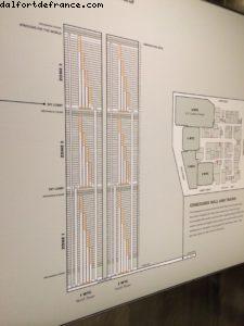 Musée du Mémorial des attentats du 11 septembre - World Trade Center - Ville de New York